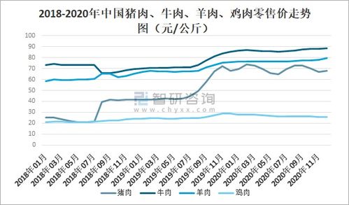 2020年中國冷凍冷藏食品行業現狀 疫情下的挑戰、變革與未來展望