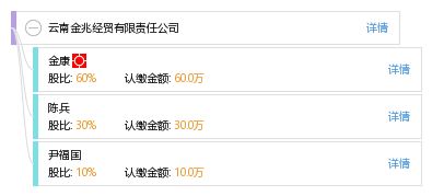 云南金兆經貿有限責任公司 工商信息、信用狀況、財務表現與聯絡方式解析